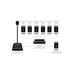 6-канальное переговорное устр-во Stelberry S-660 для АЗС класса «Клиент-Кассир» с функциями диспетч. связи, громкого оповещения и режимом «СИМПЛЕКС»