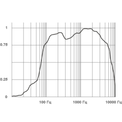 Микрофон активный Stelberry M-10