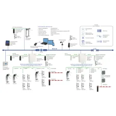 Электронная проходная для карт EMM/HID, карт MIFARE