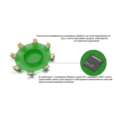 Активный направленный микрофон Stelberry M-1000 с регулировкой чувствительности и направленности для записи разговоров и распознавания речи