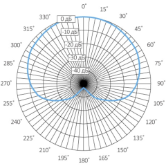 Активный направленный микрофон Stelberry M-1000 с регулировкой чувствительности и направленности для записи разговоров и распознавания речи