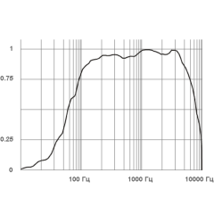 Микрофон активный Stelberry M-20