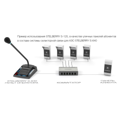 Всепогодная абонентская панель диспетчерской оперативной связи Stelberry S-125 с защитным козырьком