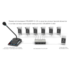Всепогодная абонентская панель диспетчерской оперативной связи Stelberry S-125 с защитным козырьком