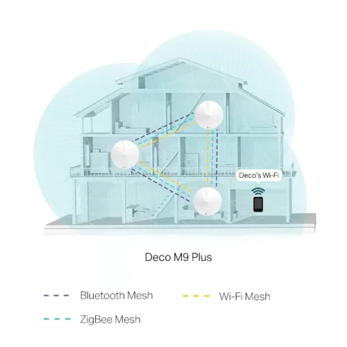 AC2200 Mesh Wi-Fi система для умного дома Deco M9 Plus (2 устройства)