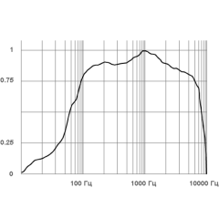 Микрофон активный Stelberry M-30