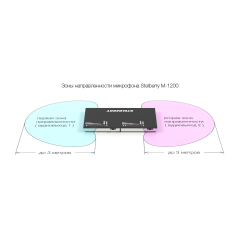 Активный 2-канальный двунаправленный микрофон Stelberry M-1200 для записи разговоров в помещениях с высоким уровнем шума