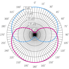 Активный 2-канальный двунаправленный микрофон Stelberry M-1200 для записи разговоров в помещениях с высоким уровнем шума