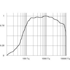 Микрофон активный Stelberry M-40