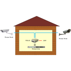 2-портовый инжектор РоЕ 802.3af FSE-2C для питания двух термокожухов TFortis TH