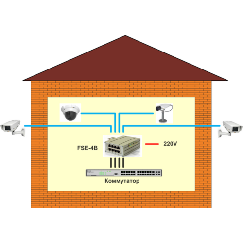 4-портовый инжектор РоЕ FSE-4B 802.3af