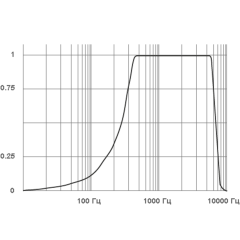 Микрофон активный Stelberry M-50