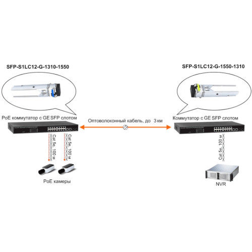 Модуль Osnovo SFP-S1LC12-G-1550-1310