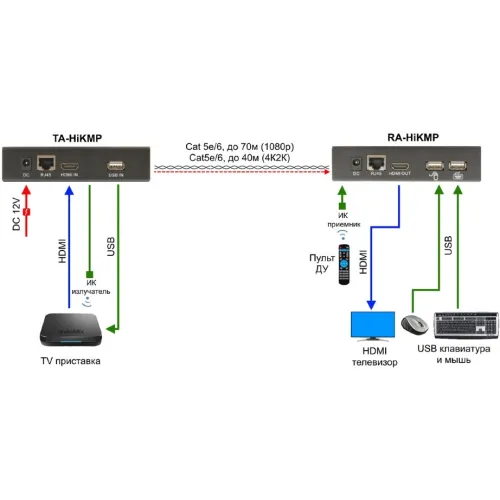 Приемопередатчик Osnovo TA-HiKMP+RA-HiKMP