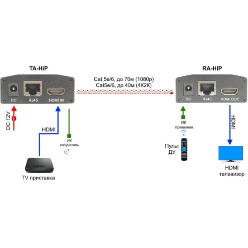 Приемопередатчик Osnovo TA-HiP+RA-HiP