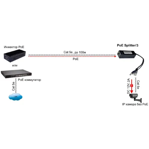Сплиттер Osnovo PoE Splitter/3