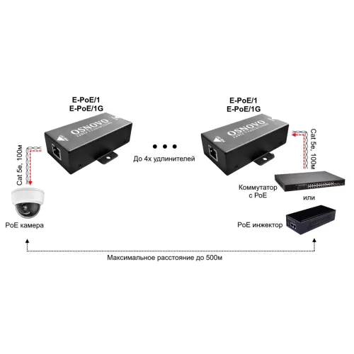 Удлинитель Osnovo E-poe/1