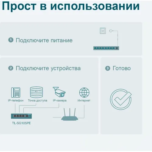 Коммутатор TP-Link TL-SG105PE (L2) 5x1Гбит/с 4PoE+ 65W управляемый