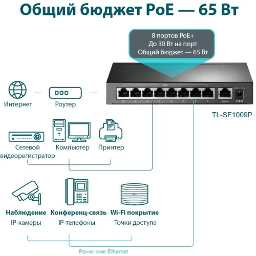 Коммутатор TP-Link TL-SF1009P 9x100Мбит/с 8PoE+ 65W неуправляемый