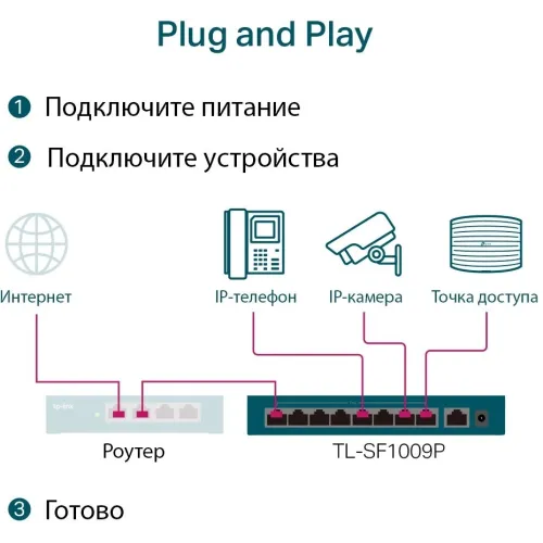 Коммутатор TP-Link TL-SF1009P 9x100Мбит/с 8PoE+ 65W неуправляемый