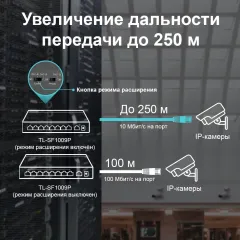 Коммутатор TP-Link TL-SF1009P 9x100Мбит/с 8PoE+ 65W неуправляемый