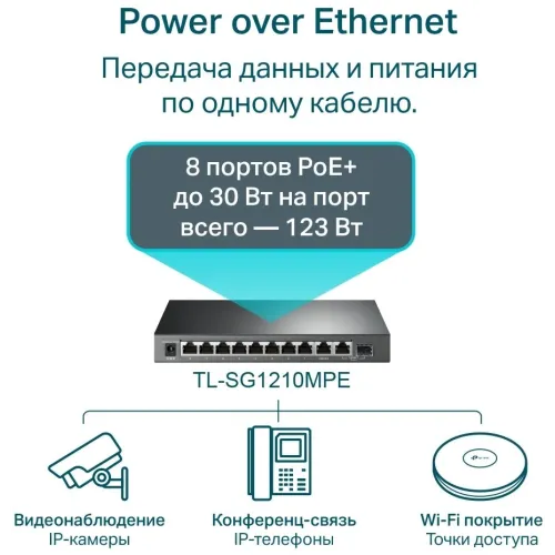 Коммутатор TP-Link TL-SG1210MPE (L2) 10x1Гбит/с 1xКомбо(1000BASE-T/SFP) 8PoE+ 123W настраиваемый