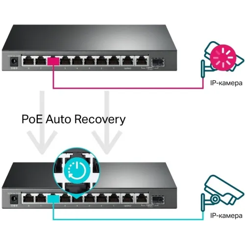 Коммутатор TP-Link TL-SG1210MPE (L2) 10x1Гбит/с 1xКомбо(1000BASE-T/SFP) 8PoE+ 123W настраиваемый