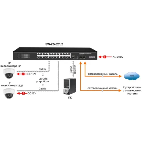 Коммутатор Osnovo SW-72402/L2 (L2) 2SFP управляемый