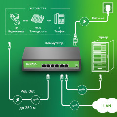 Коммутатор Digma DSP204F-2F-T80 DSP204F-2F-T80 V1 (L2) 6x100Мбит/с 4PoE 4PoE+ 80W неуправляемый