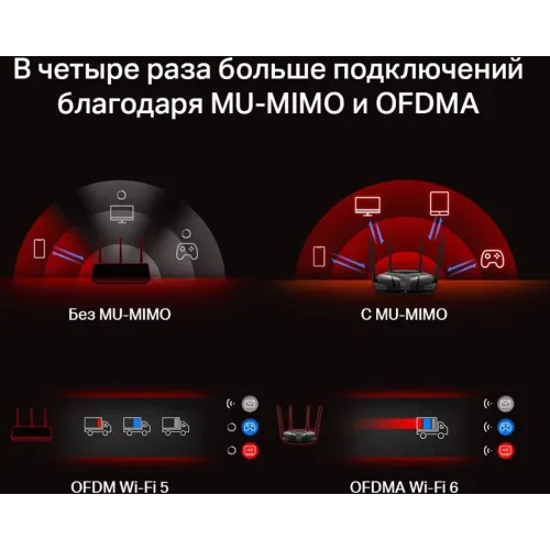 Роутер беспроводной Mercusys MR80X AX3000 10/100/1000BASE-TX черный