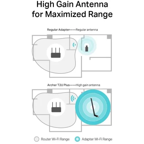 Сетевой адаптер Wi-Fi TP-Link Archer T2U Plus AC600 USB 2.0 (ант.внеш.несъем.) 1ант.