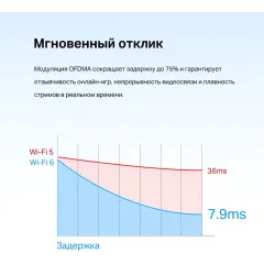Сетевой адаптер Wi-Fi + Bluetooth TP-Link Archer TX55E AX3000 PCI Express (ант.внеш.съем) 2ант.