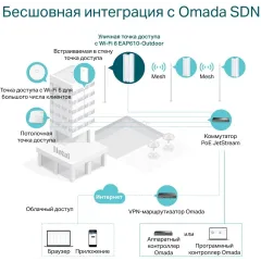 Точка доступа TP-Link EAP610-Outdoor AX1800 10/100/1000BASE-TX белый