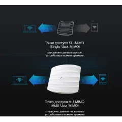 Точка доступа TP-Link EAP225 AC1350 10/100/1000BASE-TX белый