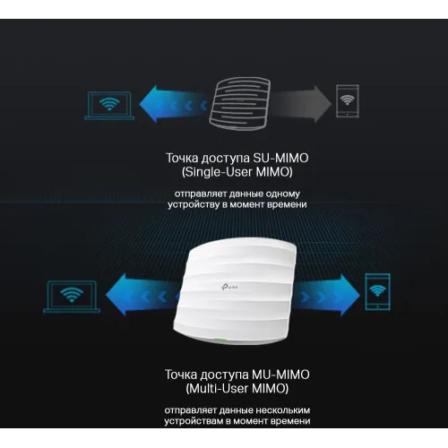 Точка доступа TP-Link EAP225 AC1350 10/100/1000BASE-TX белый