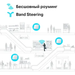 Точка доступа TP-Link EAP225 AC1350 10/100/1000BASE-TX белый