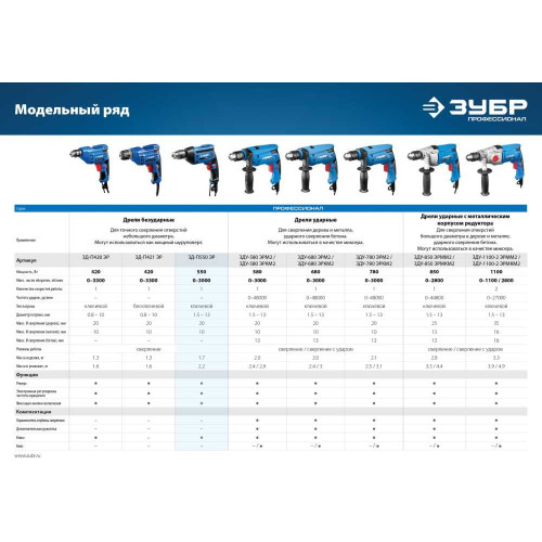 Дрель безударная Зубр ЗД-П550 ЭР 550Вт ключевой реверс