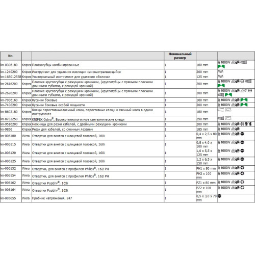 Набор инструментов Knipex KN-002120 20 предметов диэлектр.покр. (жесткий кейс)