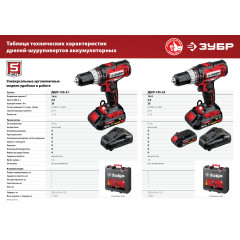 Дрель-шуруповерт Зубр ДШЛ-145-21 аккум. патрон:быстрозажимной