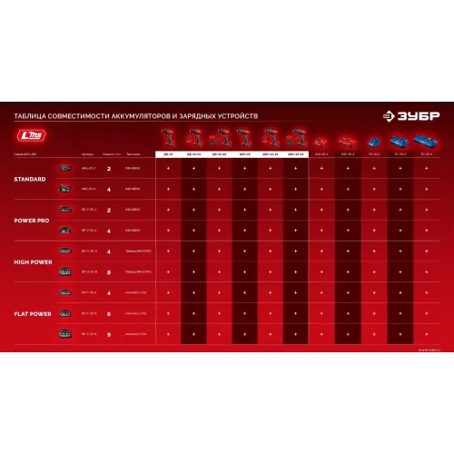 Дрель-шуруповерт Зубр ДБУ-45-22 40Вт аккум. патрон:быстрозажимной