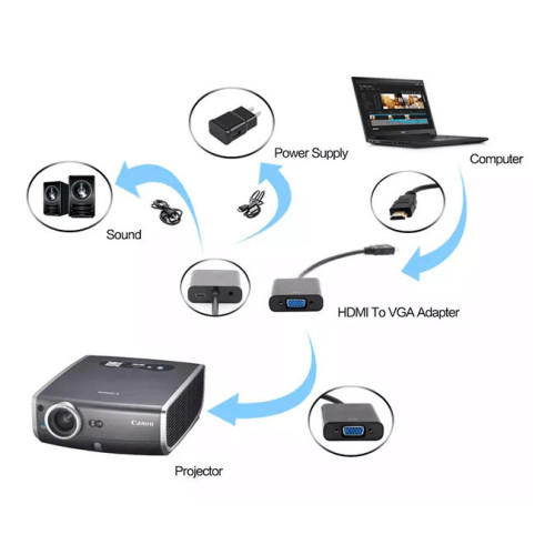 Переходник Buro HDMI-M-VGA-F-WUSB HDMI (m) VGA (f) 0.1м