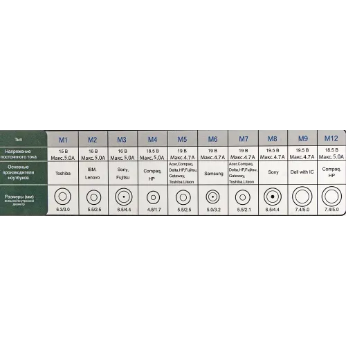 Блок питания Ippon S90U автоматический 90W 18.5V-20V 11-коннект. 4.5A 2.1A от бытовой электросети LED индикатор