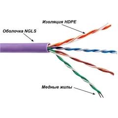 Кабель информационный Lanmaster TWT-5EUTP-NGLS кат.5E UTP 4 пары 24AWG PVC внутренний 305м фиолетовый