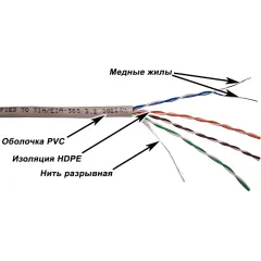 Кабель информационный Lanmaster TWT-5EUTP/100-GY кат.5E UTP 4 пары 24AWG PVC внутренний 100м серый