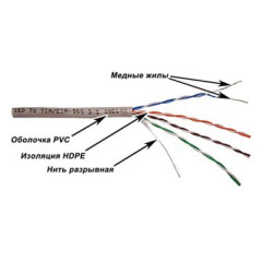 Кабель информационный Lanmaster TWT-5EUTP-XL кат.5E UTP 4 пары 24AWG PVC внутренний 305м серый