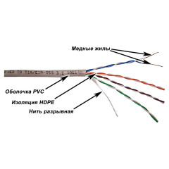 Кабель информационный Lanmaster TWT-5EUTP-XL кат.5E UTP 4 пары 24AWG PVC внутренний 305м серый