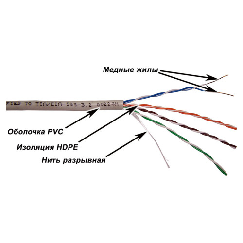 Кабель информационный Lanmaster TWT-5EUTP-XL кат.5E UTP 4 пары 24AWG PVC внутренний 305м серый