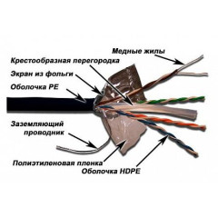 Кабель информационный Lanmaster LAN-6EFTP-WP-OUT кат.6 FTP 4 пары 24AWG PE внешний 305м черный