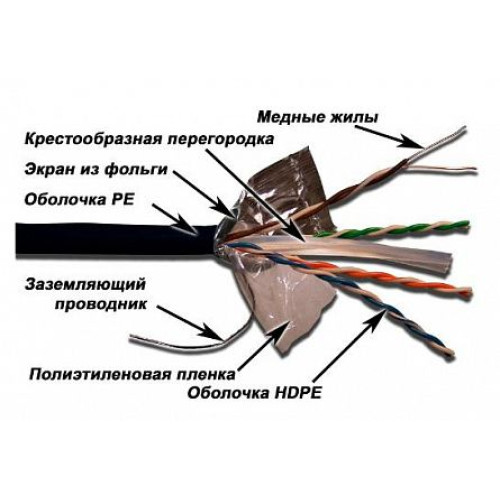 Кабель информационный Lanmaster LAN-6EFTP-WP-OUT кат.6 FTP 4 пары 24AWG PE внешний 305м черный
