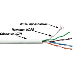 Кабель информационный Lanmaster LAN-5EUTP-PT-LSZH-WH кат.5E UTP 4 пары 24AWG LSZH внутренний 305м белый